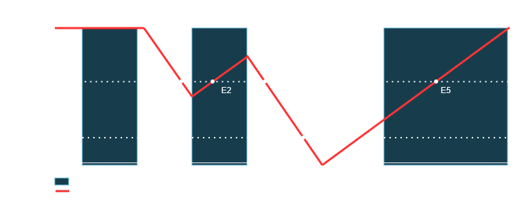 Esquema de fases